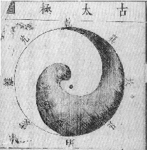 Taiji diagram Zhang Huang  章潢 (1527-1608)